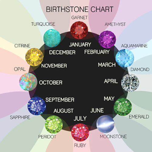 Gemstones: Birth Month or Zodiac Sign?